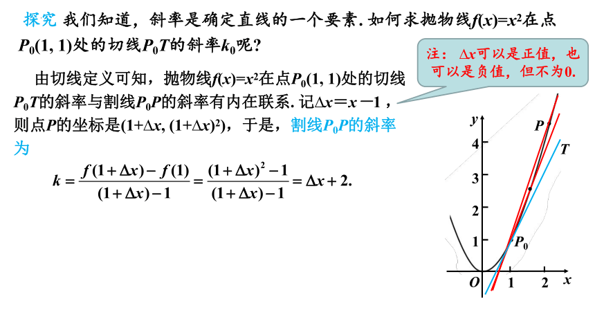 2021-2022学年高二下学期数学人教A版（2019）选择性必修第二册5.1.1变化率问题（2）课件(共15张PPT)