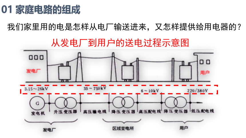 19.1家庭电路课件(共39张PPT)2022-2023学年人教版物理九年级全一册