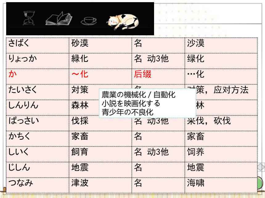 第12課砂漠を緑に课件(共40张PPT)-2022-2023学年高中日语人教版第三册