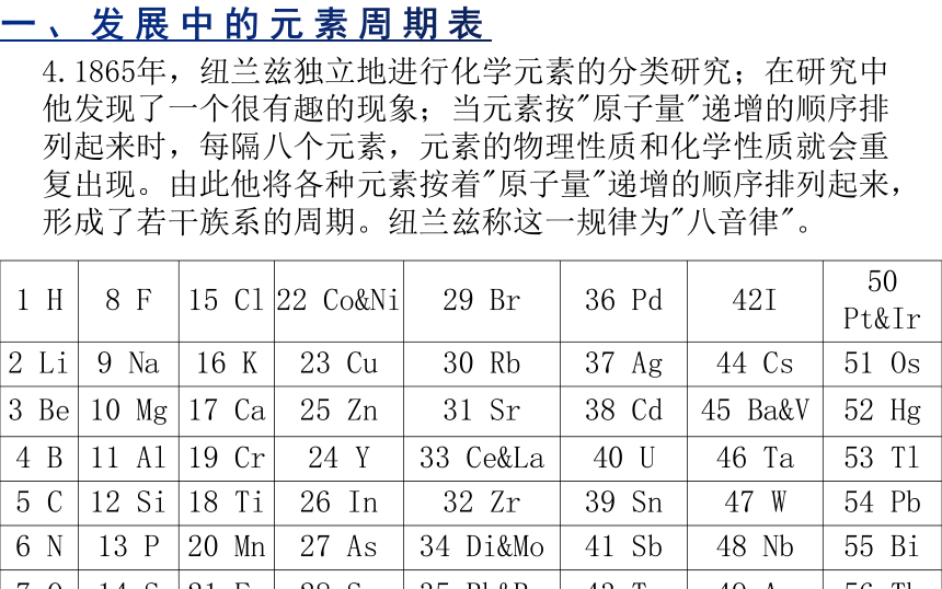 人教版化学必修一4.2元素周期律 课件.pptx（19张ppt）