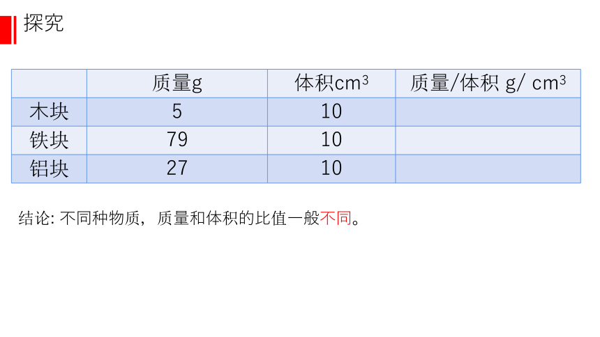 第6章第2节 密度 课件  2021-2022学年人教版八年级物理上册(共34张PPT)