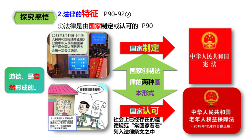 9.2 法律保障生活 课件（22张PPT）