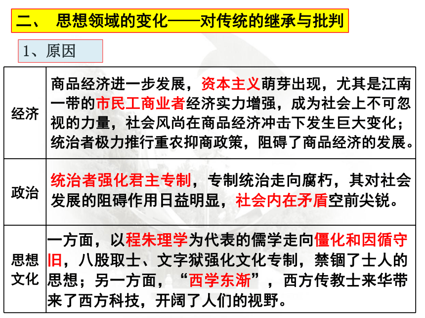 第8课 明至清中叶的经济与文化 课件（30张ppt）——统编版必修中外历史纲要（上） 2023届高三一轮复习