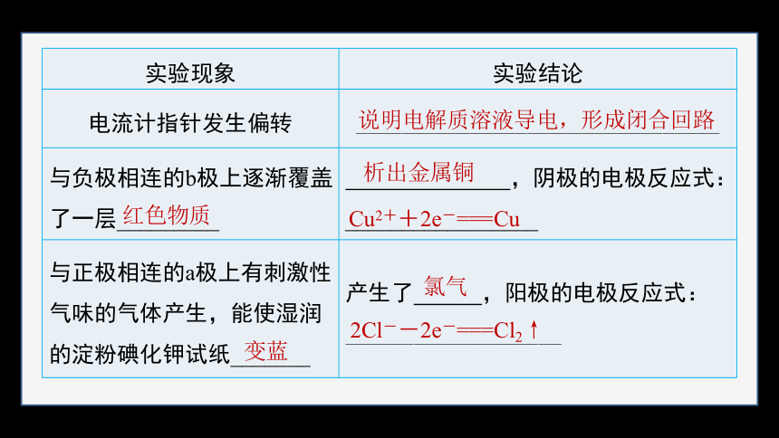 专题1 第二单元 化学能与电能的转化  第4课时　电解池的工作原理（共83张ppt）