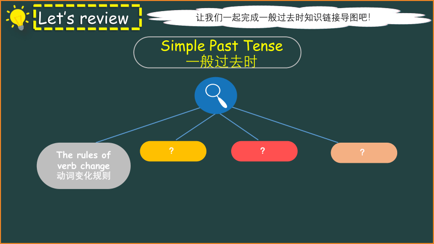 2021牛津译林版春季资源一般过去时复习课件（41张PPT）