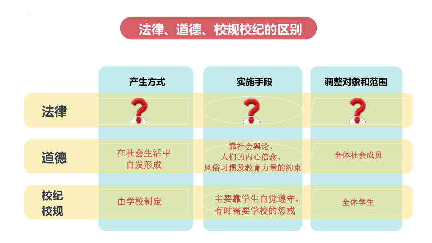 9.2 法律保障生活 课件（22张PPT）