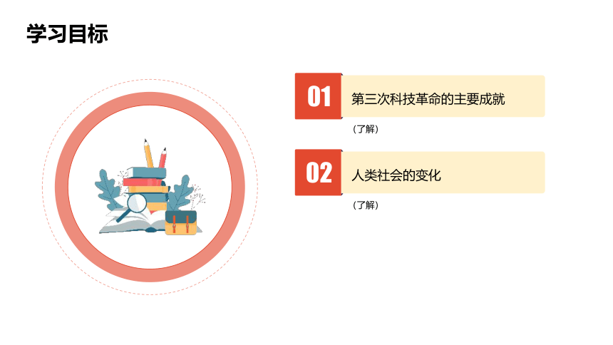 7.4 当代科技革命与社会生活 课件（34张PPT）