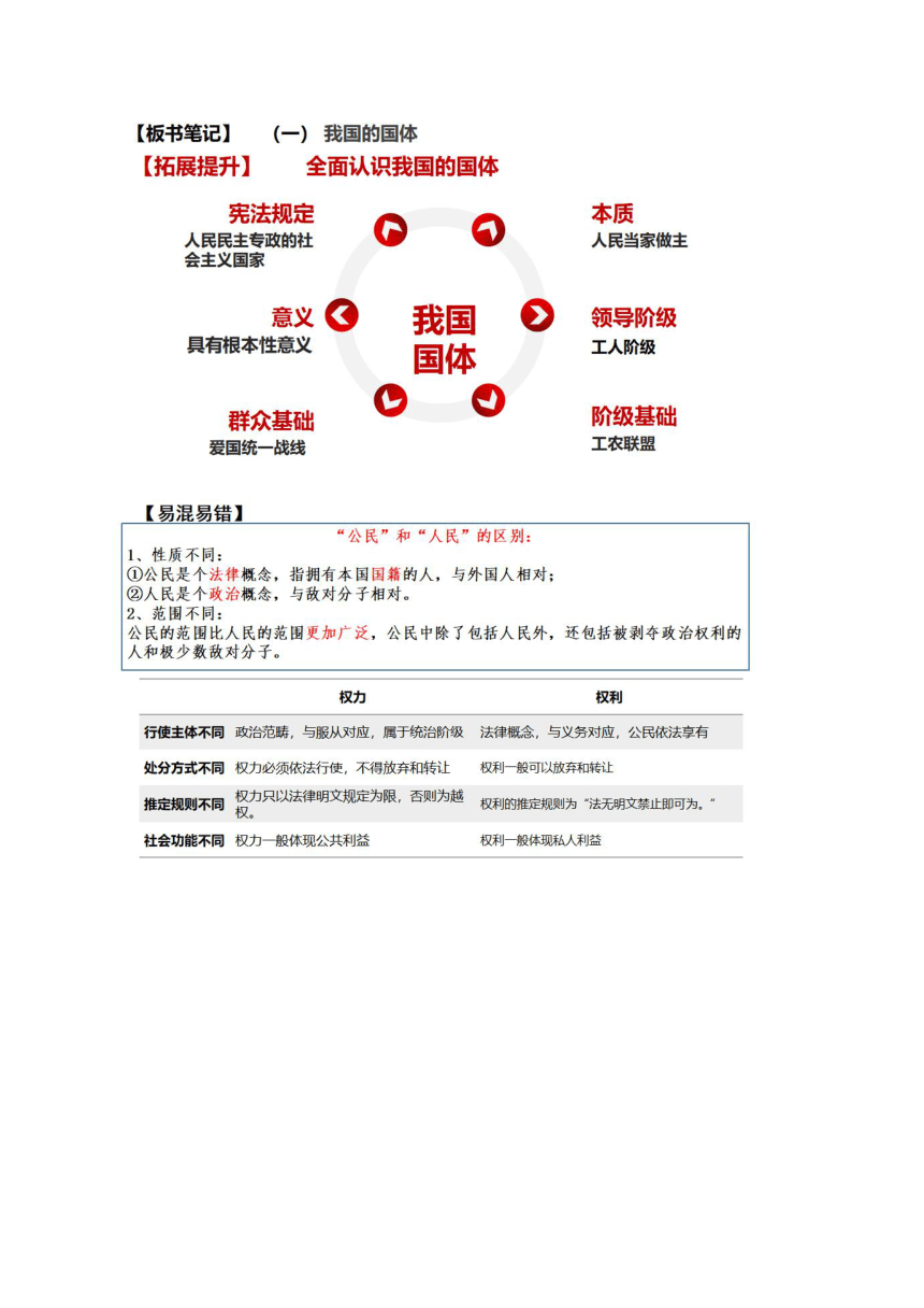 4.1人民民主专政的本质：人民当家作主（教案）2022-2023学年高中政治统编版必修3