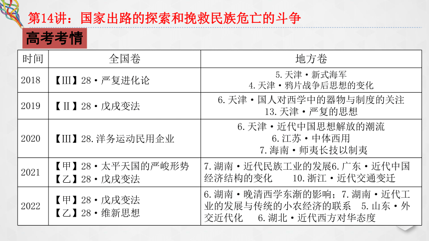 第14讲 国家出路的探索和挽救民族危亡的斗争 课件（共43张PPT）--2023届高三统编版（2019）必修中外历史纲要上一轮复习