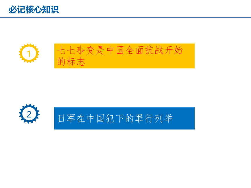 九年级上册3.2.2日本发动全面侵华战争 课件（17张PPT）