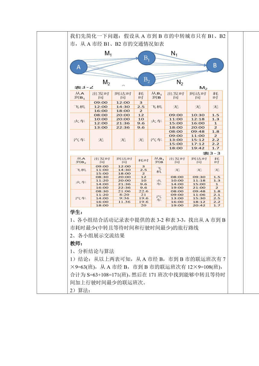 3.1体验计算机解决问题的过程（教学设计）-2023-2024学年高一信息技术同步教材配套教案 课件 练习（粤教版2019必修1）