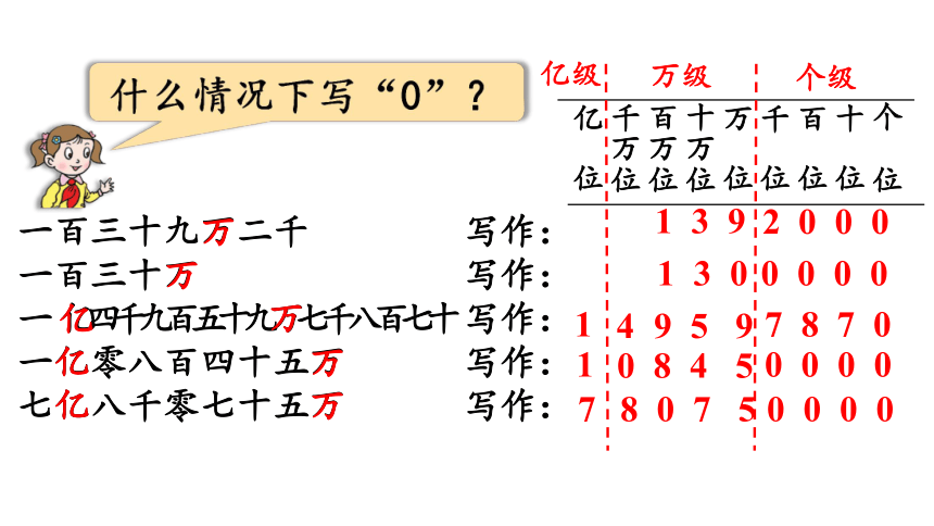 青岛版六三制四年级数学上册1.2  万以上数的写法课件（24张PPT)