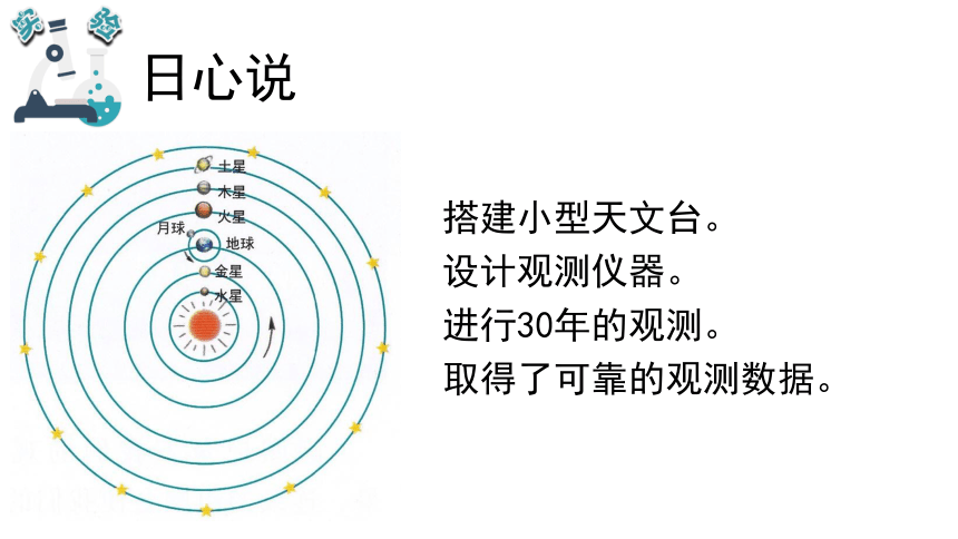 教科版（2017秋）六年级科学上册2.3人类认识地球运动的历史（课件共39张PPT)