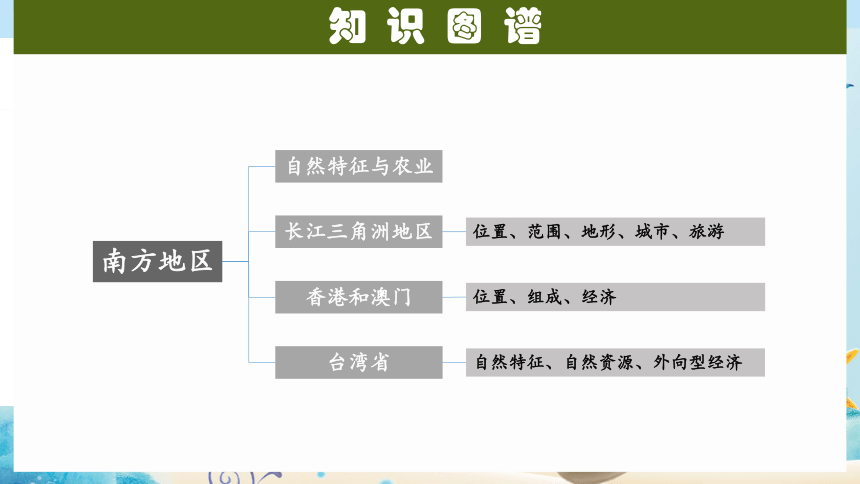 人教版八年级地理下册《南方地区》复习课件——香港、澳门、台湾1（共33张PPT）