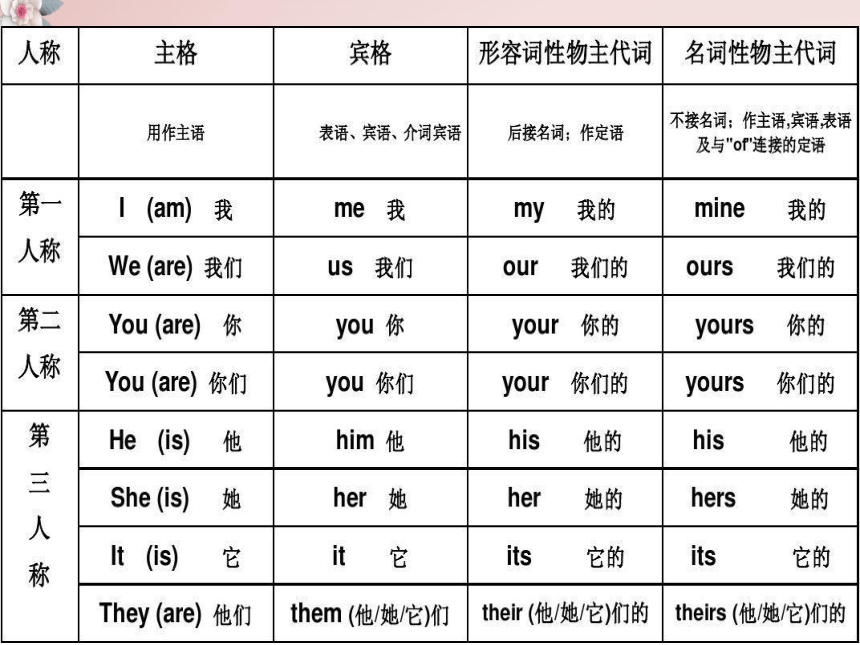 Module 1 Getting to know you Unit 1 Meeting new people Period 1 课件（共16张ppt）