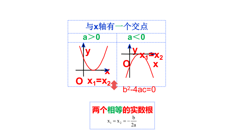 2021-2022 北师大版 数学 九年级下册 2.5  二次函数与一元二次方程 课件(共56张PPT)