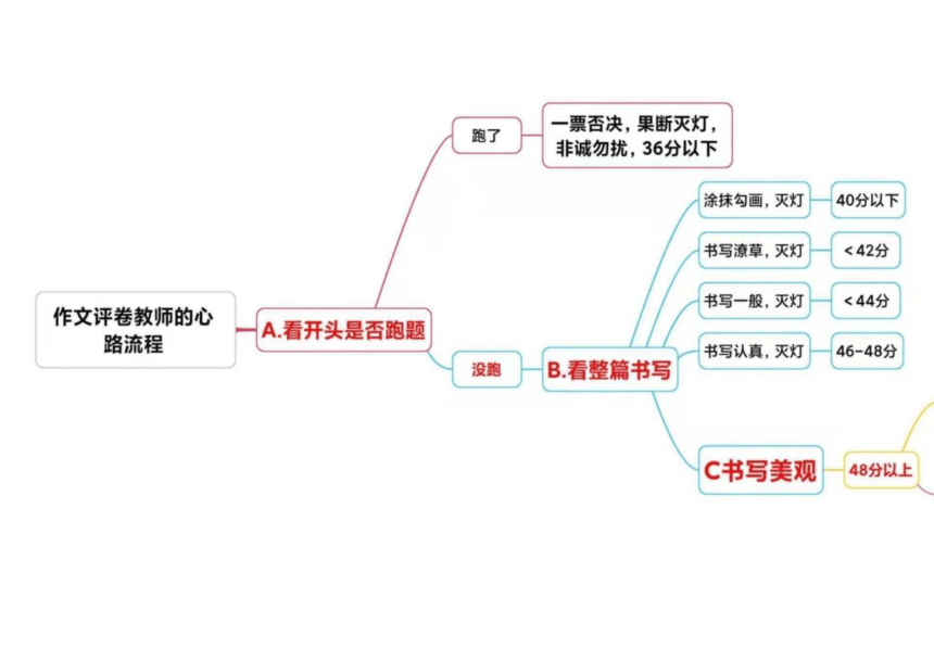 2023届高考语文备考-作文开头如何引述材料+课件(共29张PPT)