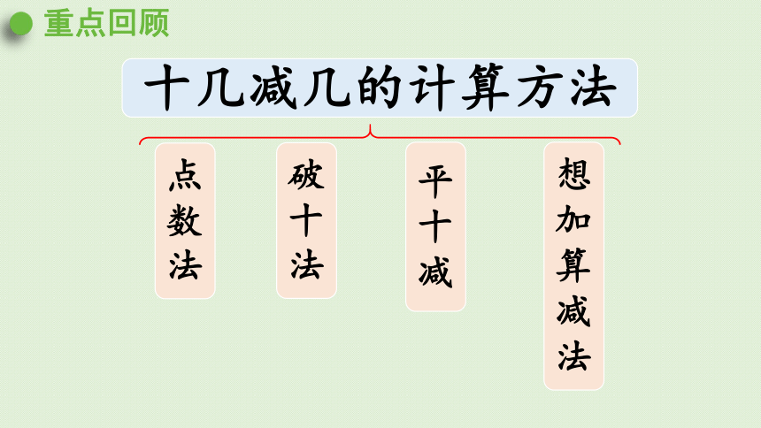 人教版一年级数学下册 2 20以内的退位减法 整理和复习 课件(共20张PPT)