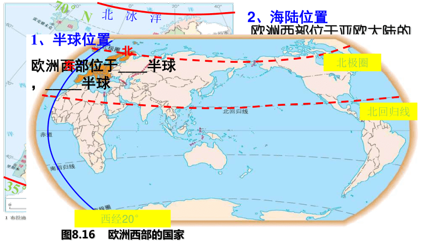 人教版2020-2021学年七年级地理下册8.2欧洲西部 课件（26张PPT）