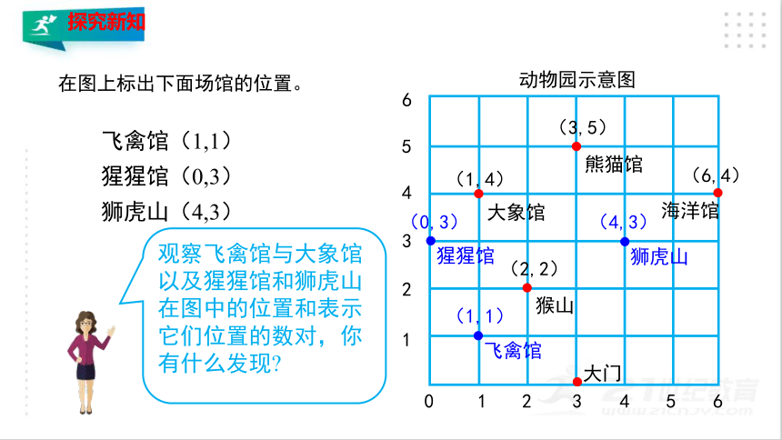 3.1 确定位置  课件（共35张PPT）