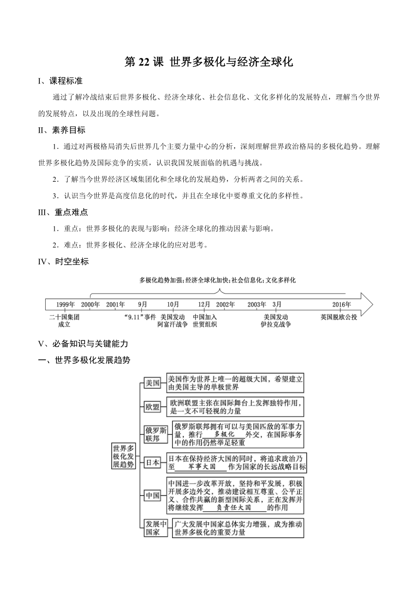 纲要下第22课 世界多极化与经济全球化 同步学案