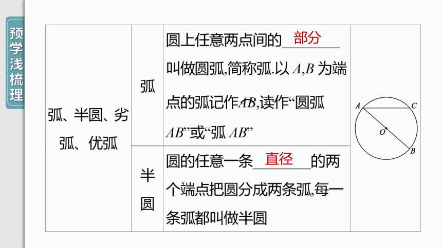 【人教九上数学学霸听课笔记】24.1.1 圆 课件（共41张PPT）