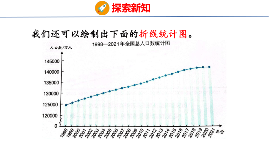 (2023春)人教版五年级数学下册 第1课时  单式折线统计图（课件）(共26张PPT)