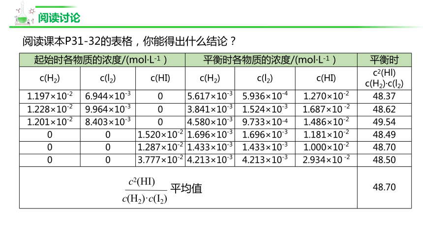 化学人教版（2019）选择性必修1 2.2化学平衡（共18张ppt）