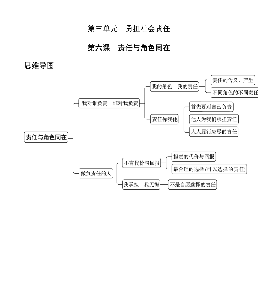 6.1 我对谁负责 谁对我负责 导学案 （无答案）