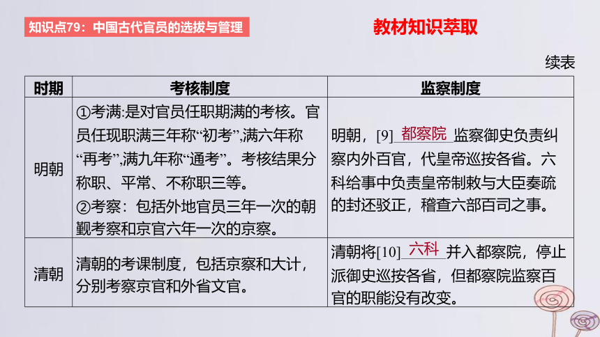 2024版高考历史一轮复习 教材基础练 第十四单元 国家制度与社会治理 第2节 官员的选拔与管理 课件(共56张PPT)