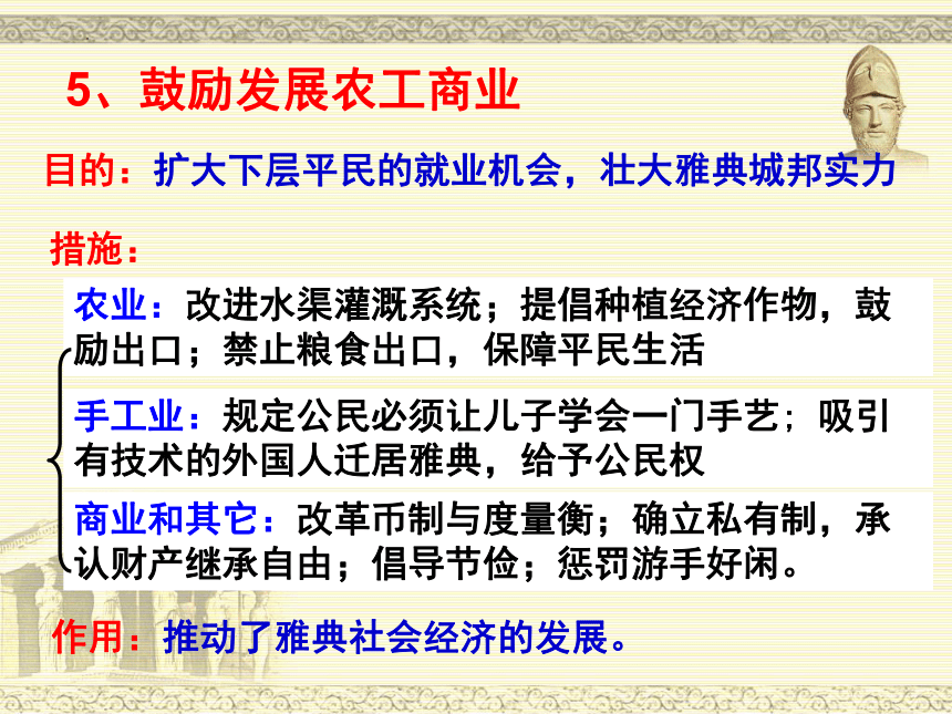 1.2除旧布新的梭伦改革 课件--人教版高中历史选修一