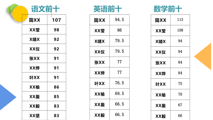 高一年级 期末成绩总结会暨家长会课件（28张PPT）