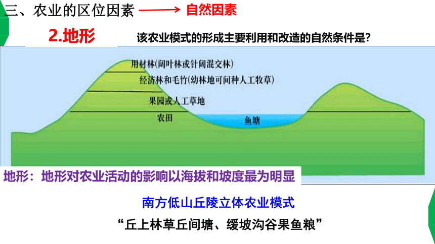 3.1 农业的区位选择 课件（共47张PPT）