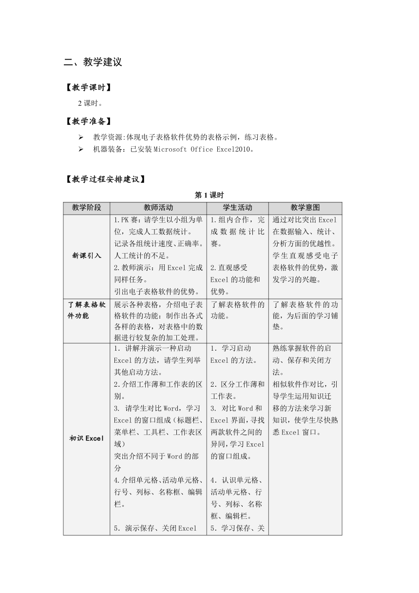 沪科版信息技术六年级上册 第一单元 活动2 制作电子表格 教案（2课时，表格式）