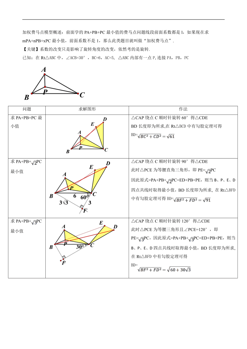 重难点突破14 几何最值问题4种类型（费马点、胡不归模型、阿氏圆模型、瓜豆原理）（含解析）