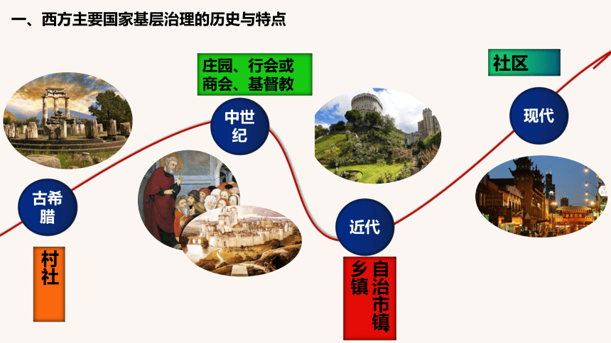 第18课  世界主要国家的基层治理与社会保障 课件（31张ppt）