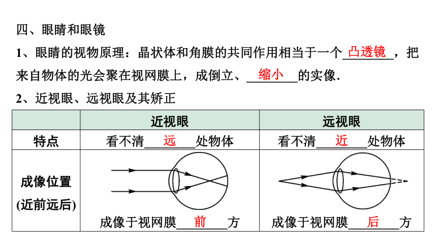 2024内蒙古中考物理二轮专题研究 第三讲  透镜及其应用（课件）(共56张PPT)