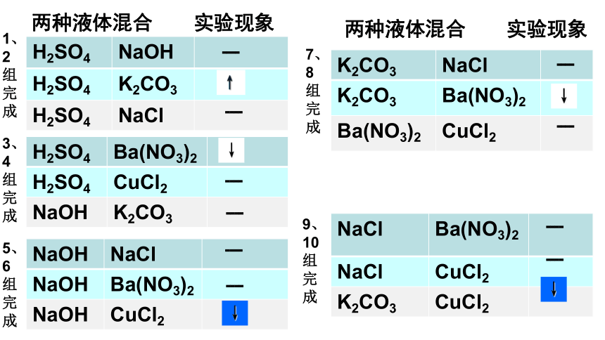 九年级化学人教版下册第十一单元课题1 生活中常见的盐 复分解反应课件（16页）