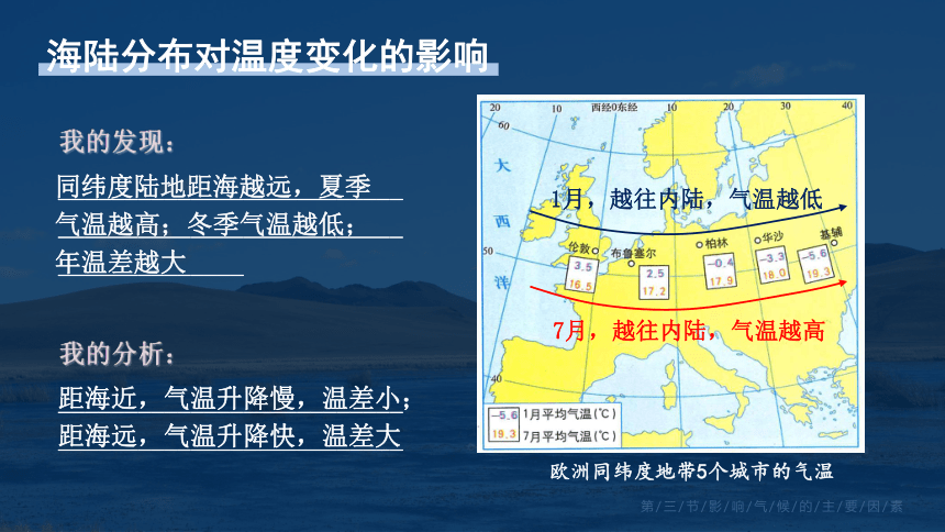 【推荐】4.3 影响气候的主要因素 第2课时 课件(共26张PPT内嵌视频)2023-2024学年七年级地理上册湘教版