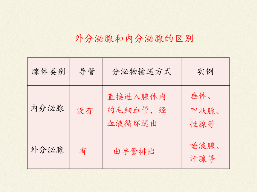 北师大版生物七年级下册 第12章 第3节 激素调节课件(共28张PPT)