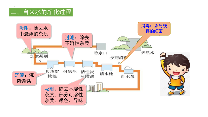 第四单元课题2水的净化课时1水的净化和过滤课件-2022-2023学年九年级化学人教版上册(共18张PPT内嵌视频)