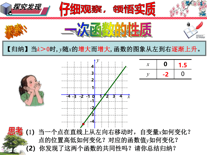 华师大版数学八年级下册17.3.3一次函数的性质 课件(共13张PPT)