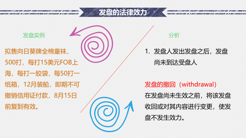 2.3 确认磋商的法律效力（2）课件(共30张PPT）-《国际贸易实务（第二版）》同步教学（高教社）