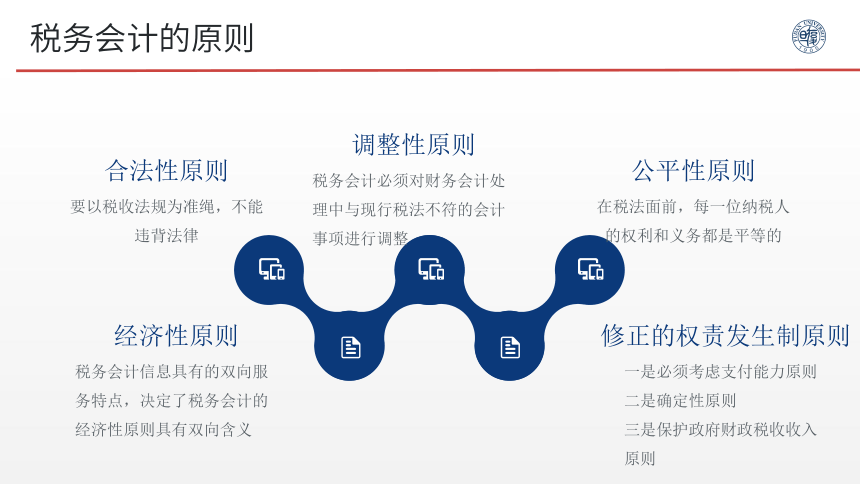 1.1 税务会计概述   1.2  税收流程认知   课件(共36张PPT)- 《税务会计》同步教学（人邮版）