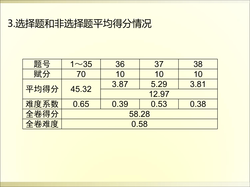 《海南省2021年初中地理学业水平考试情况分析及教学建议》讲座课件2021年地理中考分析会（共72张PPT）