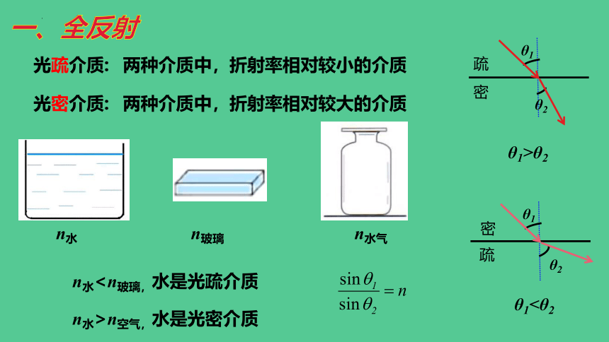 4.2全反射课件 (共24张PPT) 高二上学期物理人教版（2019）选择性必修第一册