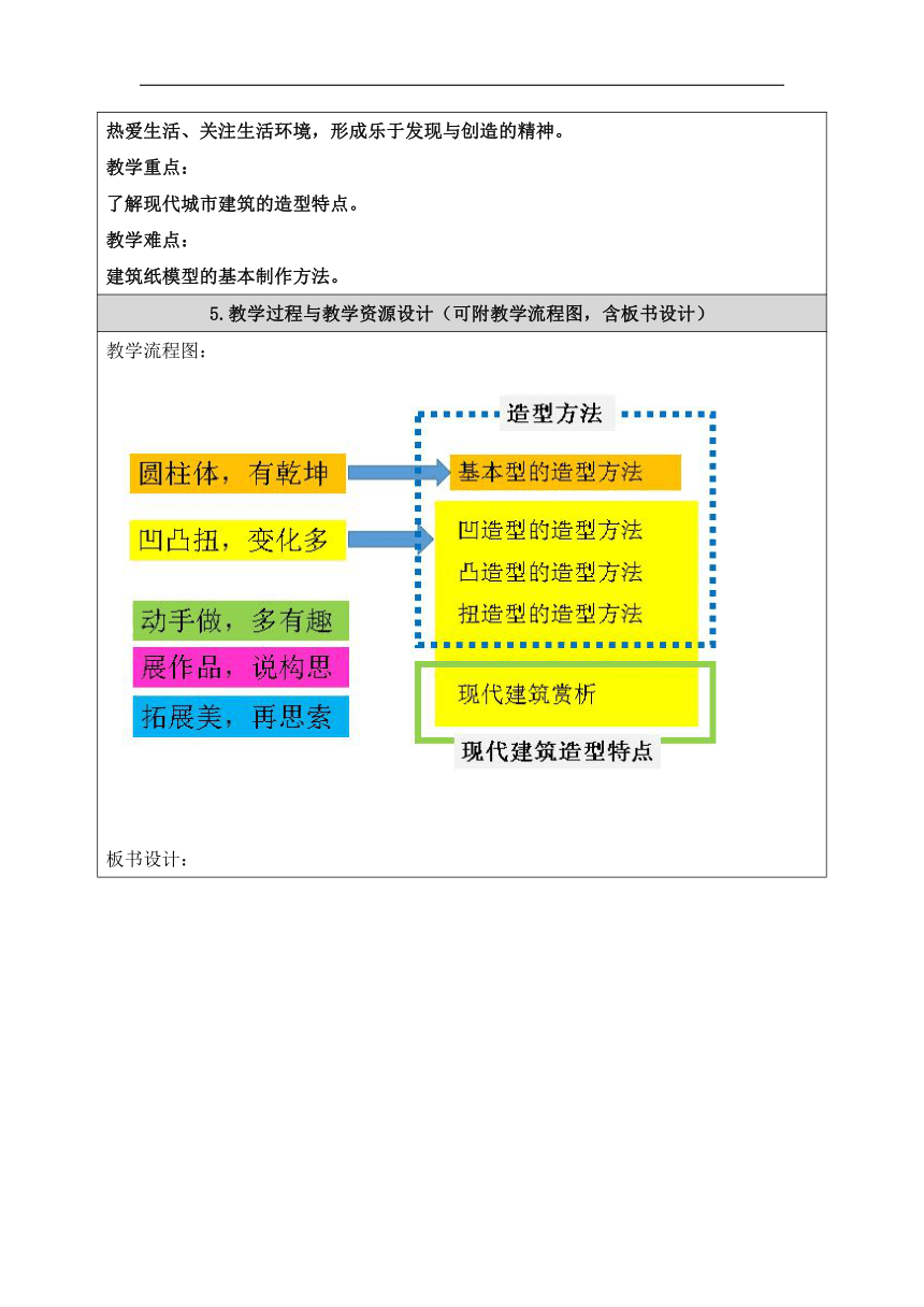 人美 版（北京）五年级美术下册《19. 建筑纸模型》教学设计