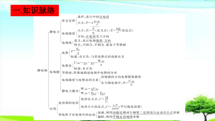 第一章《静电场》章末知识点—人教版高中物理选修3-1课件(共22张PPT)