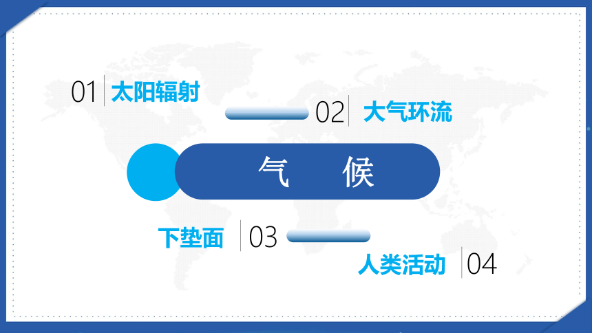 3.3 气候的形成及其对自然地理景观的影响 第1课时 气候形成的影响因素 课件（共41张PPT）