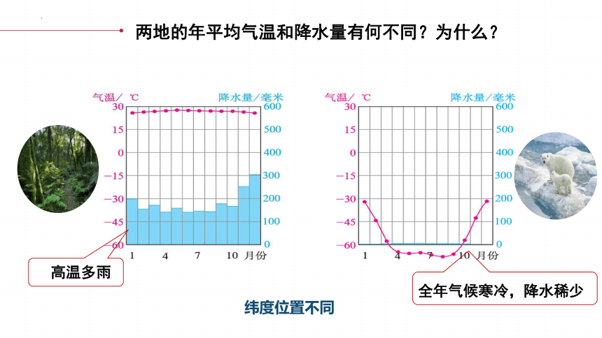 3.4 世界的气候第二课时课件 2022-2023学年七年级地理上学期人教版(共30张PPT)